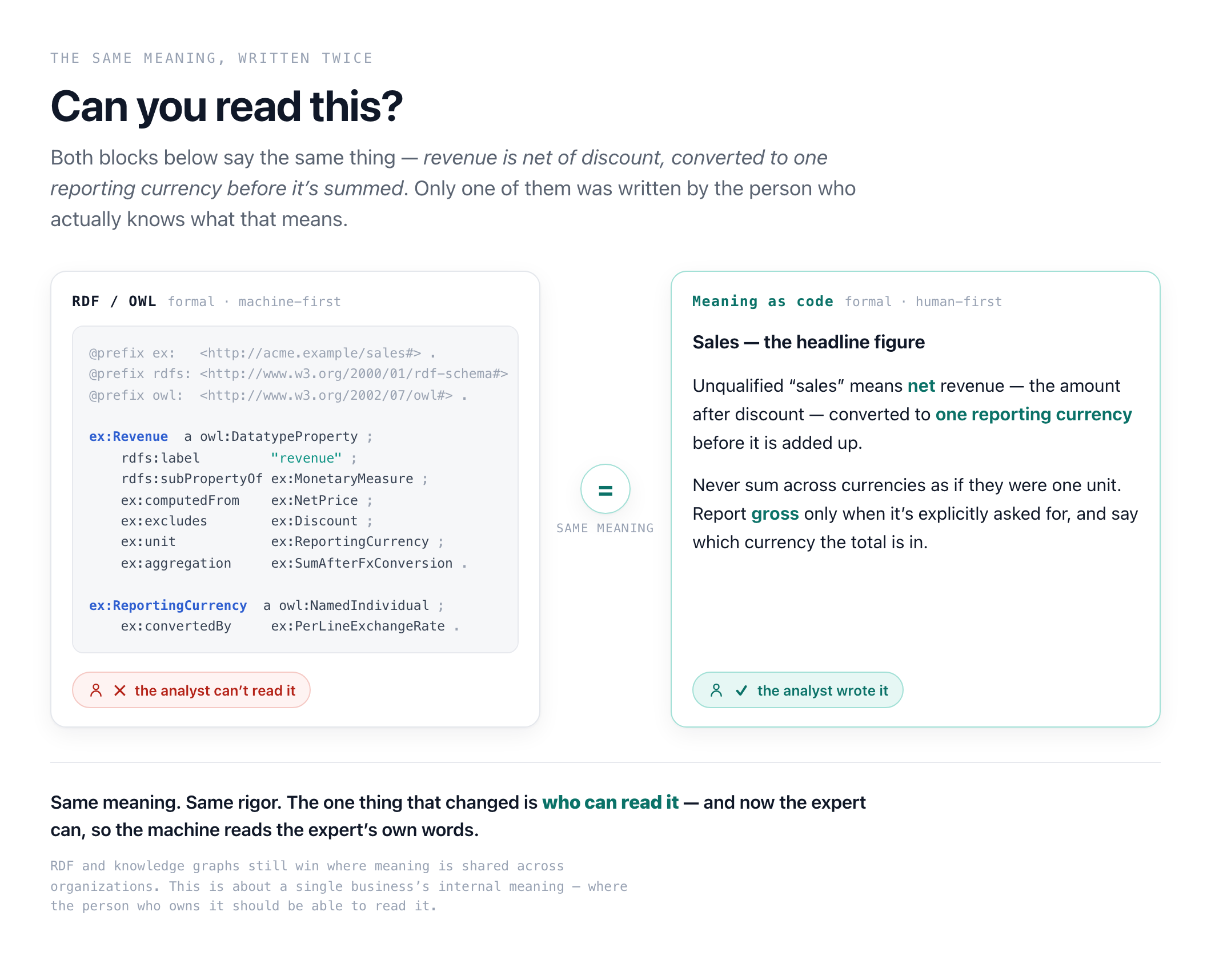RDF/OWL vs. prose: what each is for