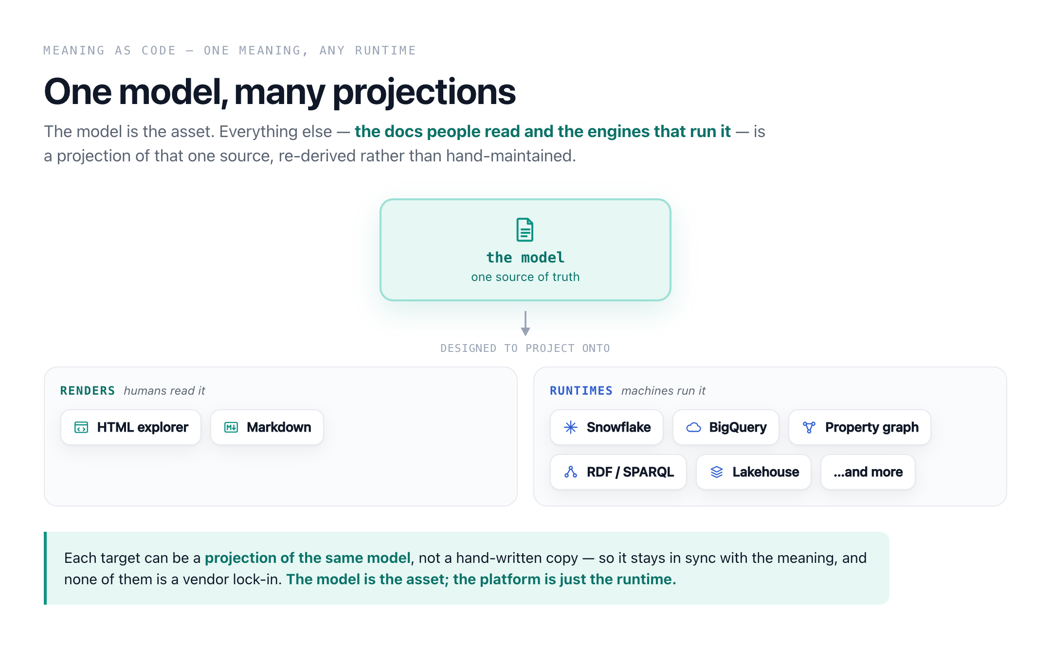 one model, many projections